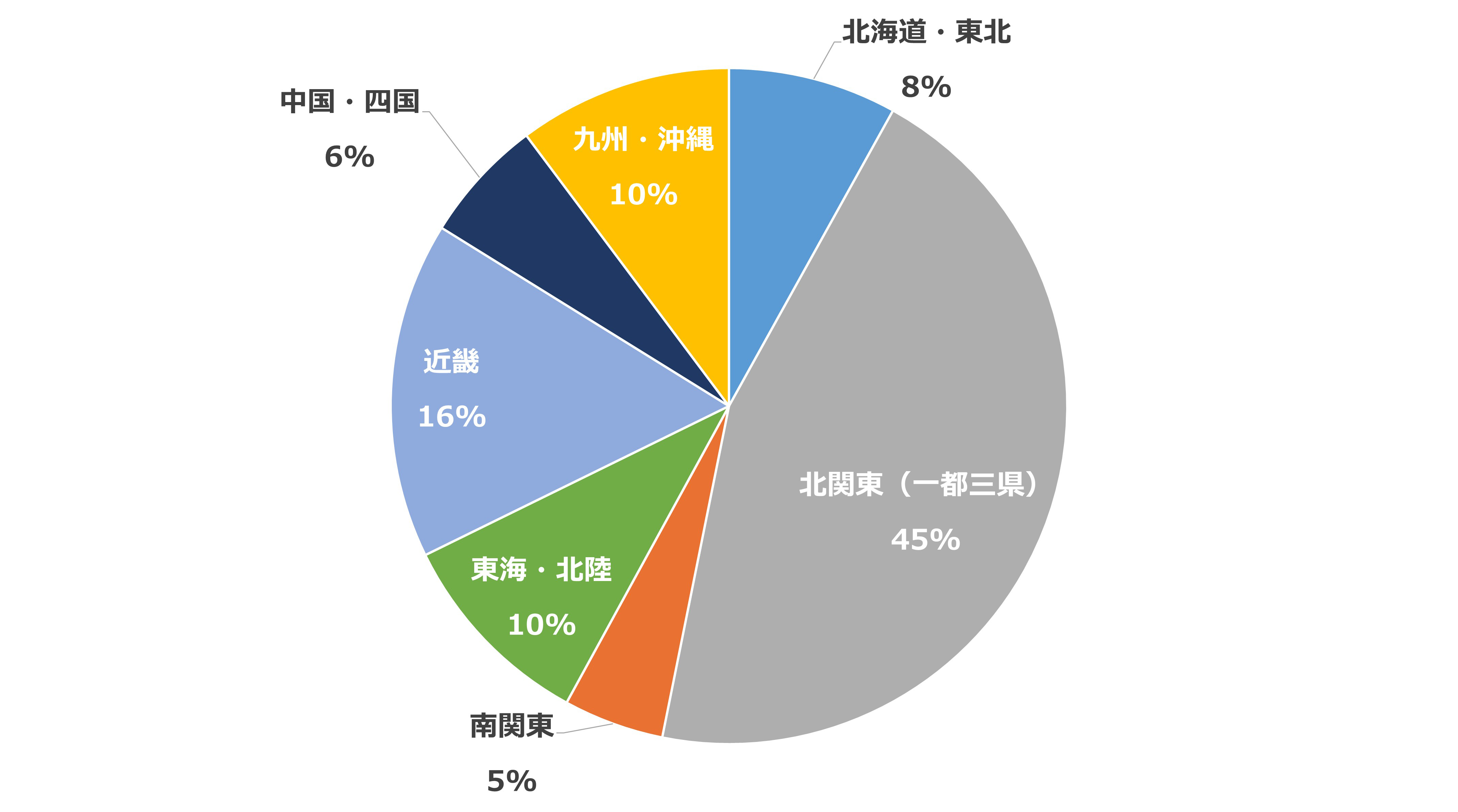 4-3都道府県別